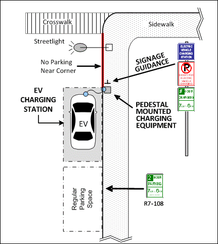 Electric Vehicle Charging Station - On Street