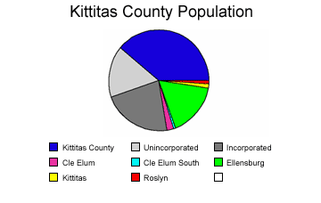 County population graph