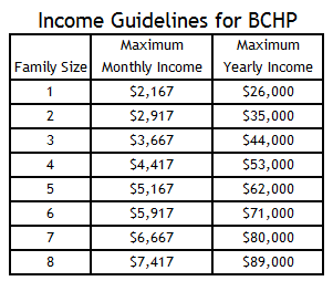 Income Guidelines
