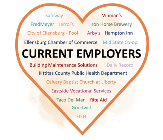 Current Employers Heart